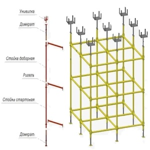 Подбор комплекта и условия аренды инвентарной опалубки ХСИ для перекрытий