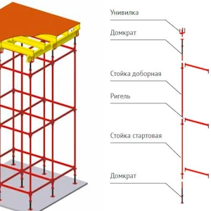 Технические характеристики инвентарной опалубки ХСИ для перекрытий
