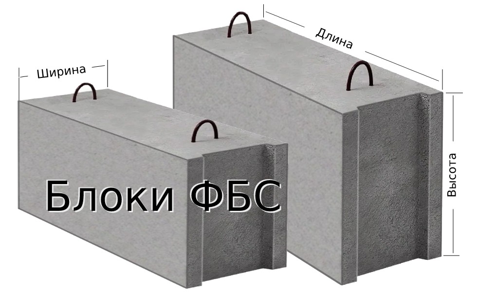Блоки ФБС с размерами