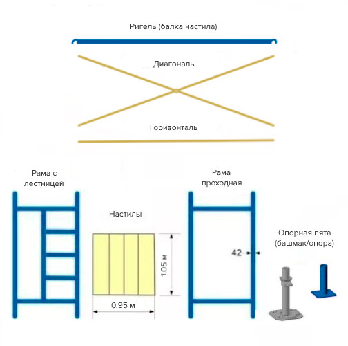 Элементы рамных строительных лесов ЛРСП-40