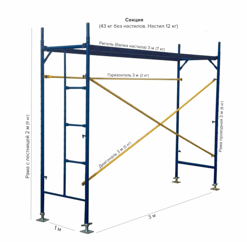 Характеристики рамных строительных лесов ЛРСП-40