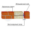Гибкие связи БПА 2П для кирпичной кладки Гибкие связи БПА 2П для кирпичной кладки