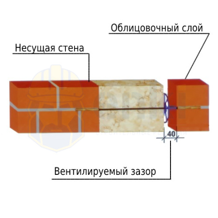 Гибкие связи БПА 1П для несущей стены Гибкие связи БПА 1П для несущей стены